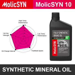 MolicSYN 10 Synthetic Mineral Oil 150ml